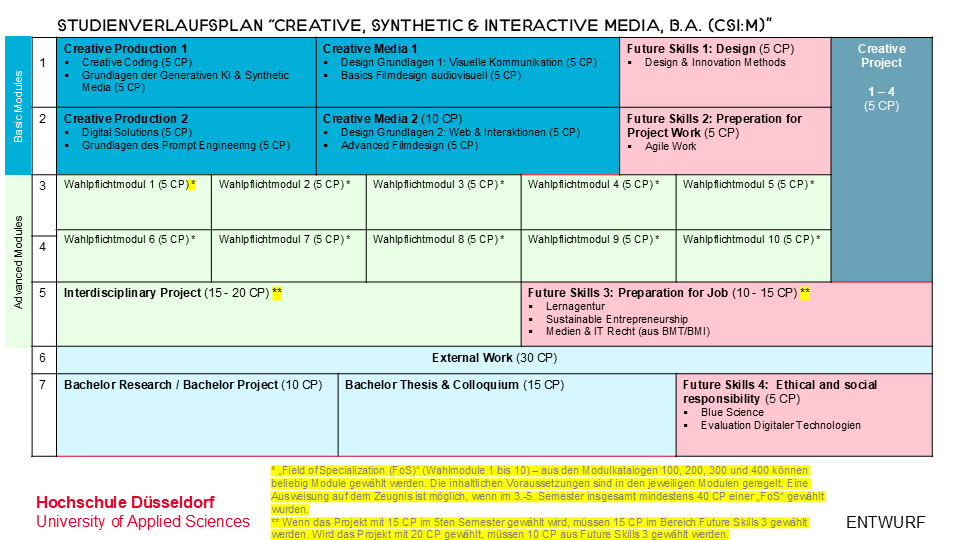 SVP-BCSIM-2027
