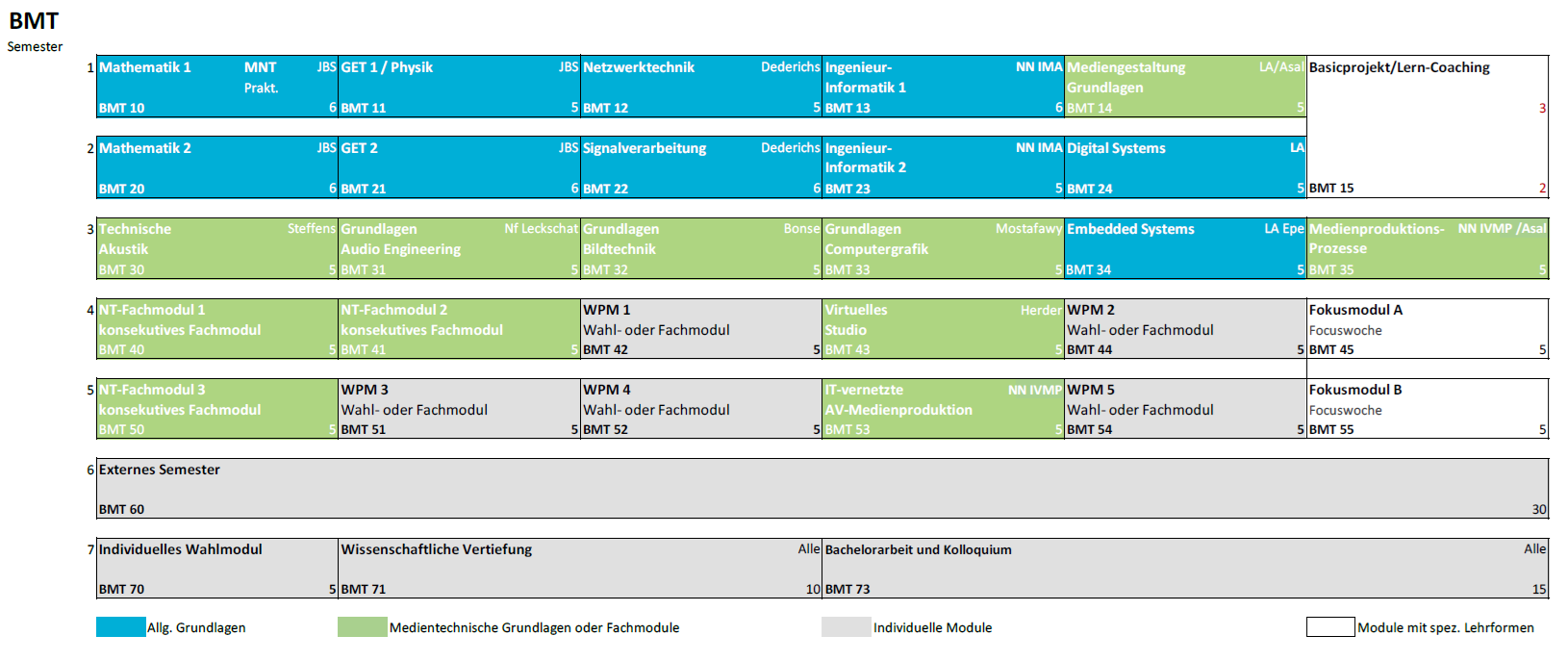 SVP-BMI-2025